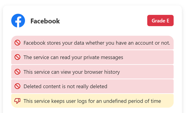 Screenshot of the summary privacy report and rating of Facebook as completed by the TOSDR website